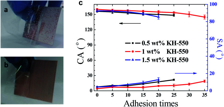 Fig. 10