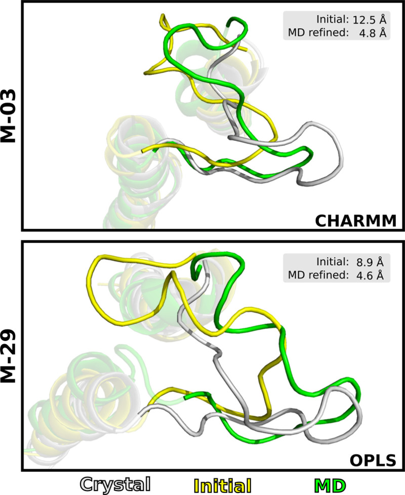 Fig 5