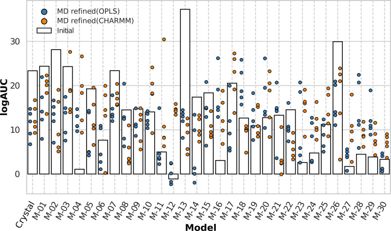 Fig 10