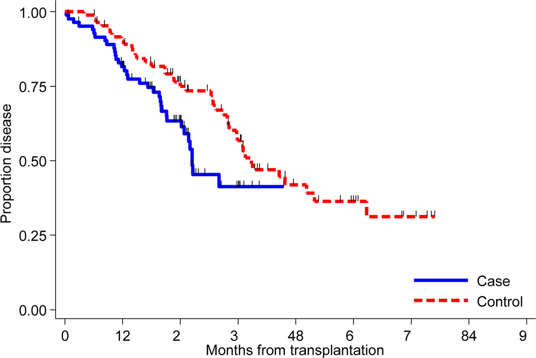 Figure 1A: