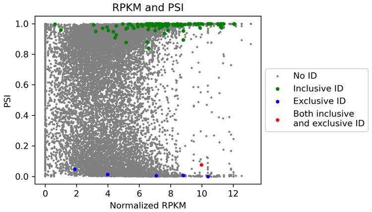 Figure 5.