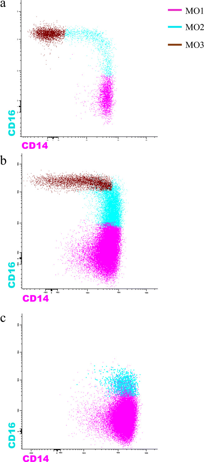 Fig. 3