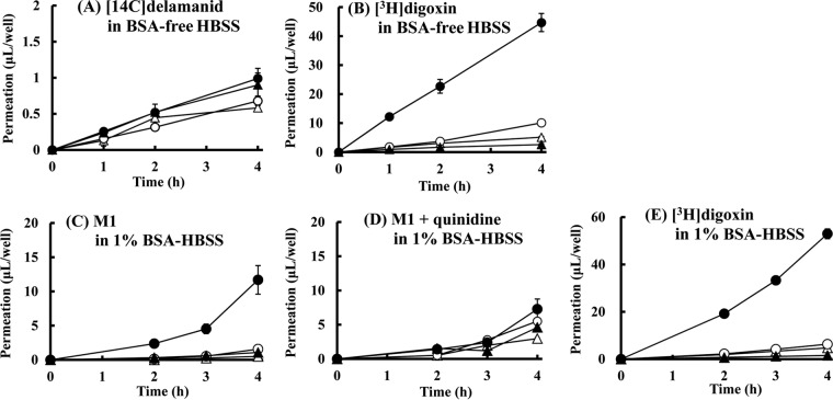 FIG 2