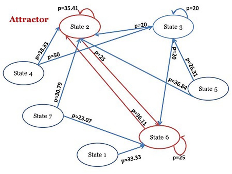 FIGURE 2