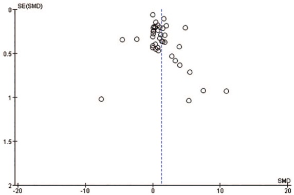 Figure 10.