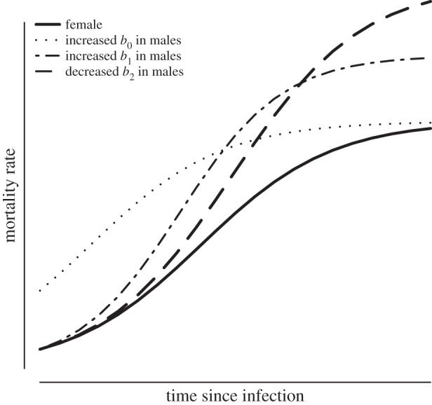 Figure 1.