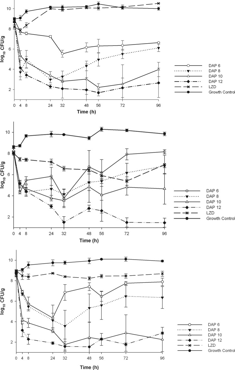 Fig 1