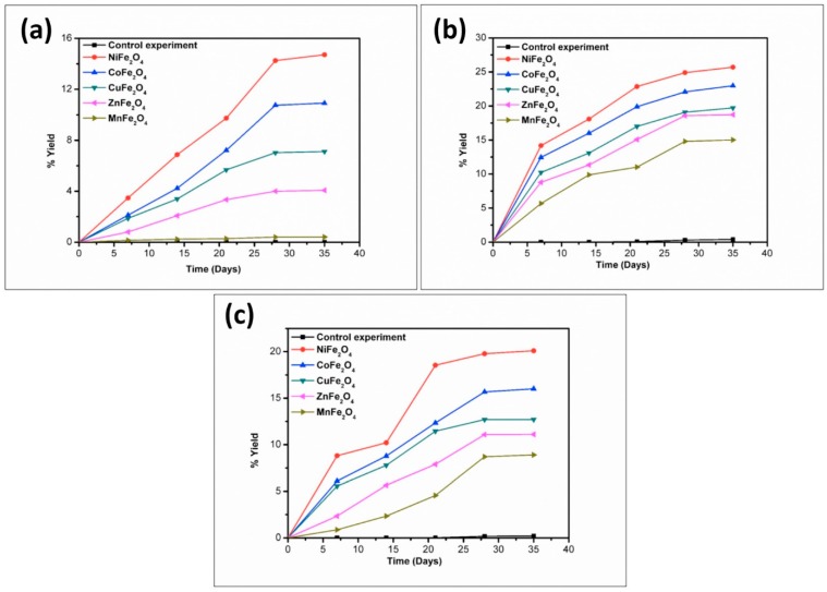 Figure 11