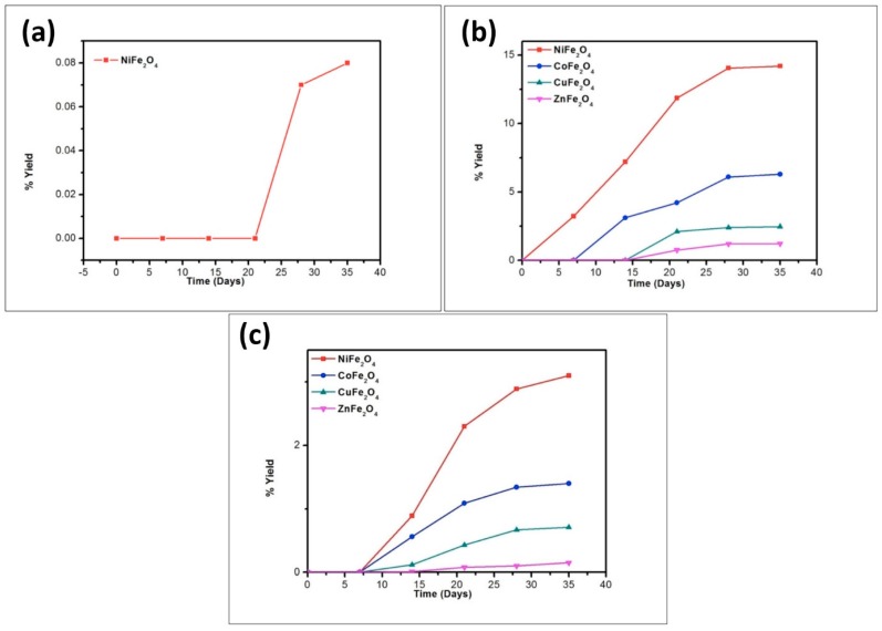 Figure 12