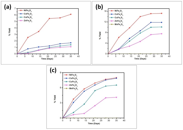 Figure 14