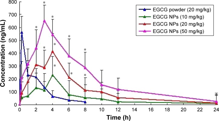 Figure 6