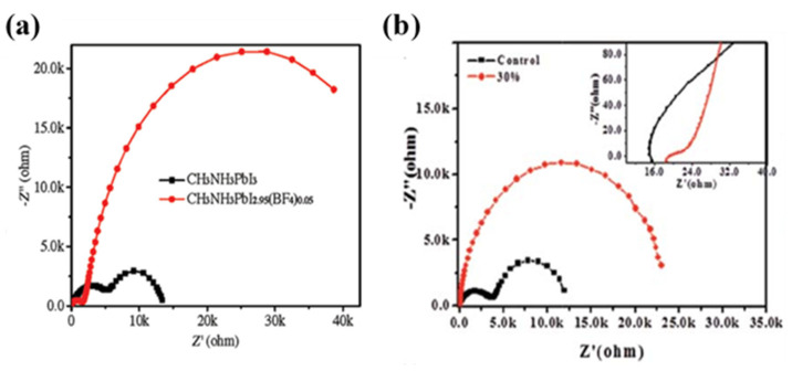 Figure 12