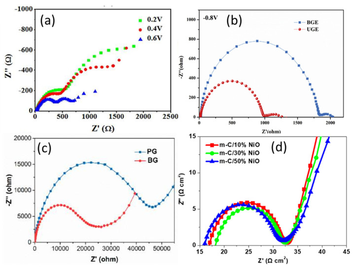 Figure 10