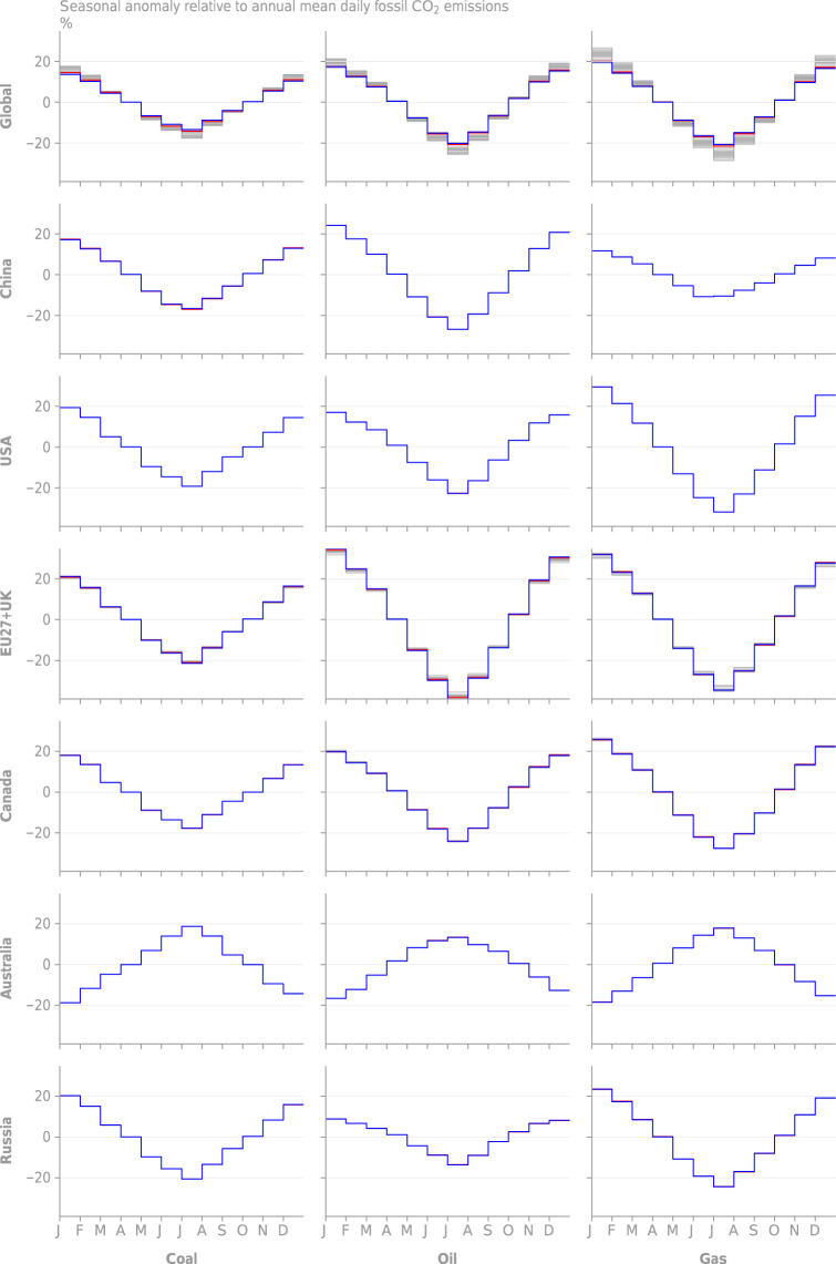 Fig. 12