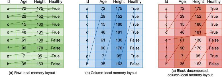 Fig. 3