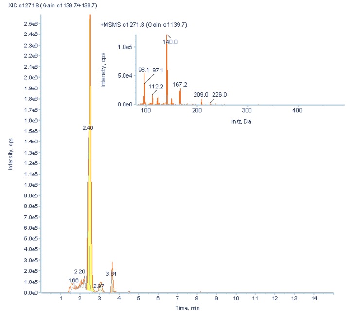 Figure 11