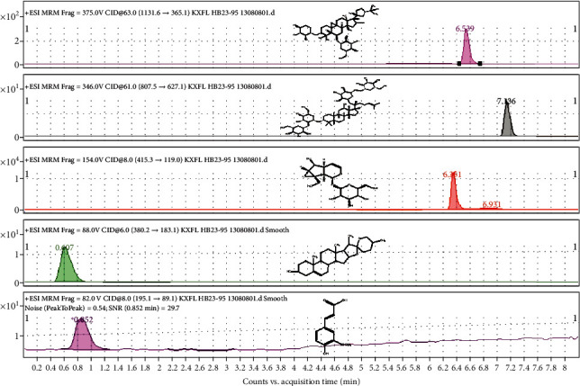 Figure 6