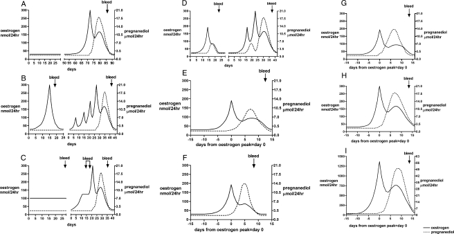 Figure 9