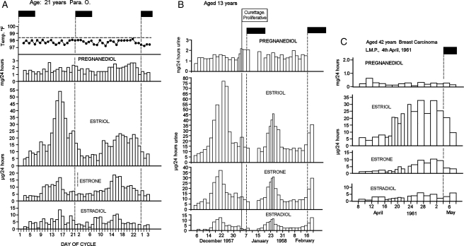 Figure 5