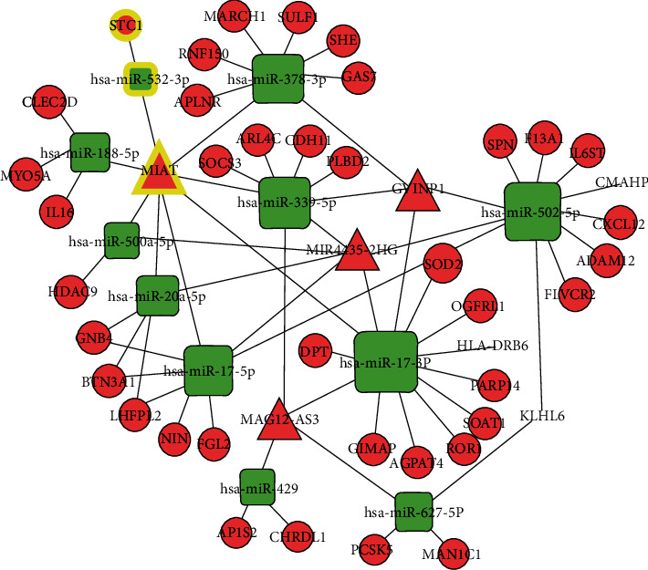 Figure 6