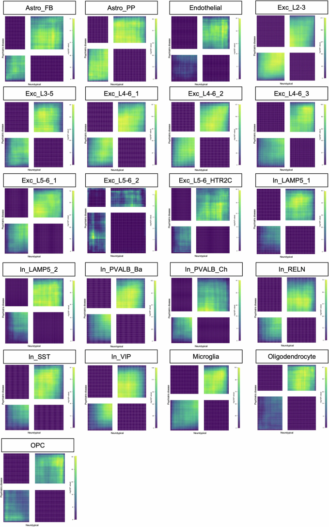 Extended Data Fig. 5