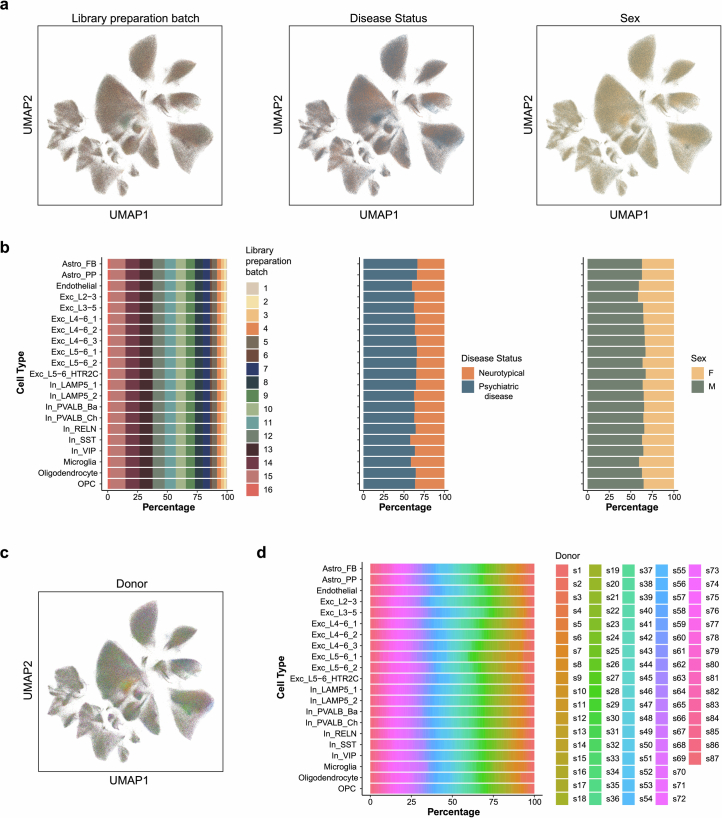 Extended Data Fig. 2