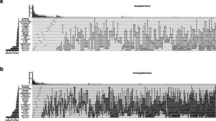 Extended Data Fig. 6