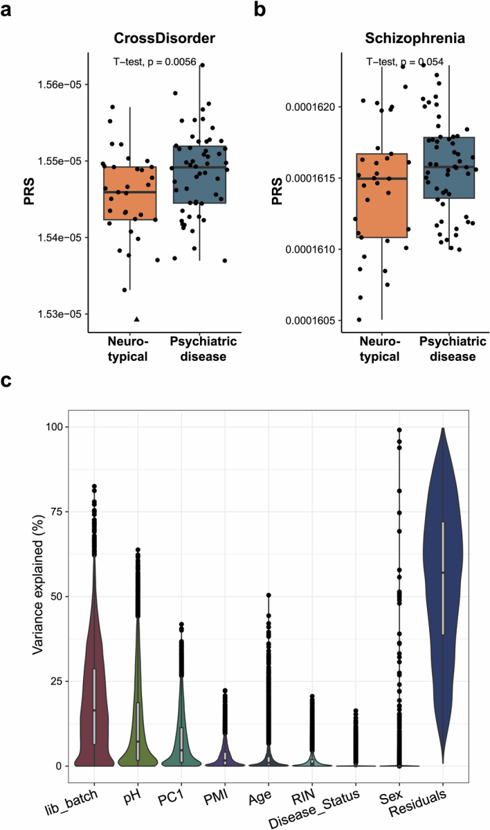 Extended Data Fig. 10