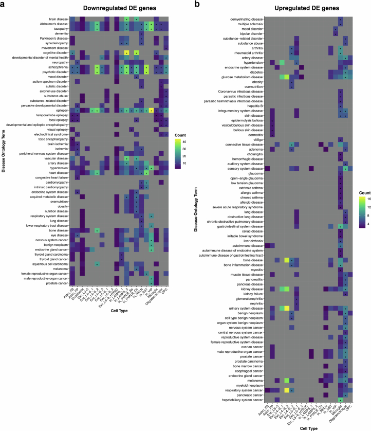 Extended Data Fig. 8