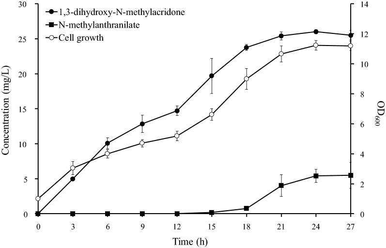 Fig. 4