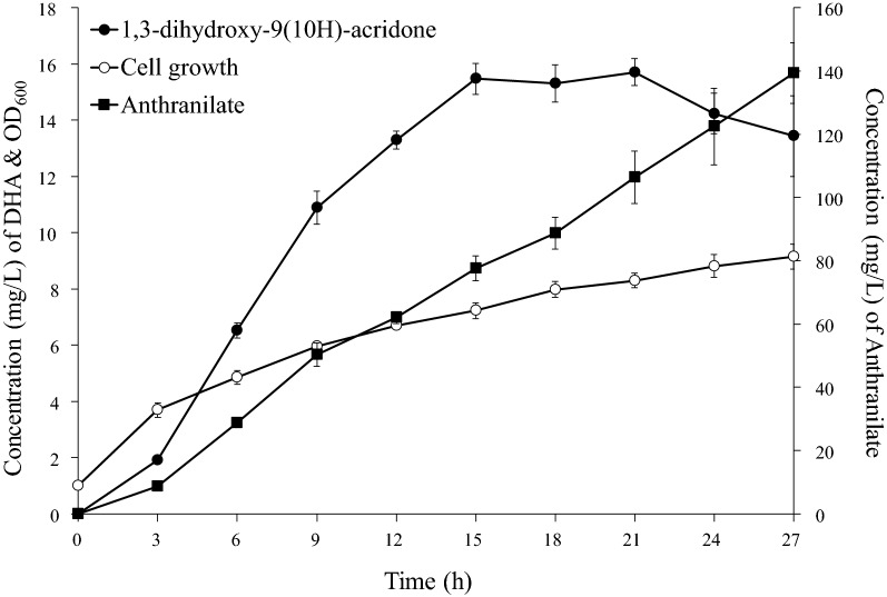 Fig. 6