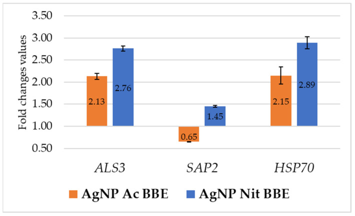 Figure 4