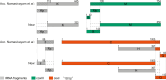 Figure 2—figure supplement 2.