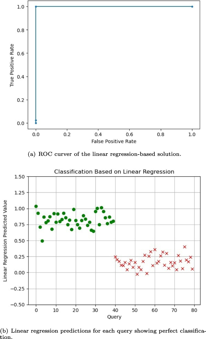 Fig. 14