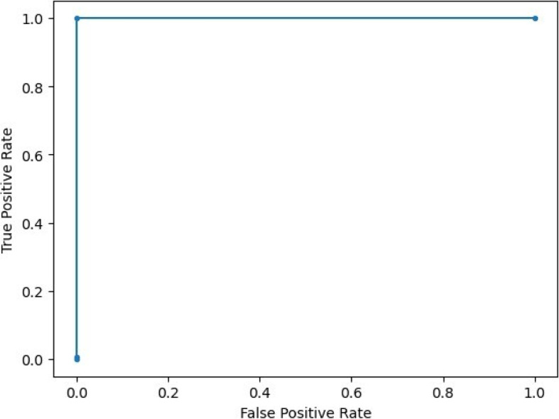 Fig. 13