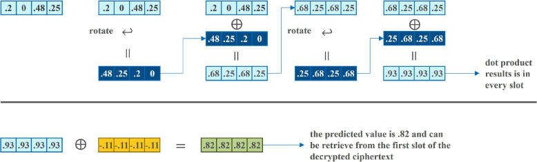 Fig. 10