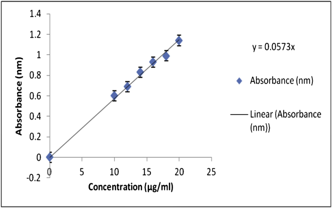 Figure 1