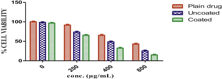 Figure 6