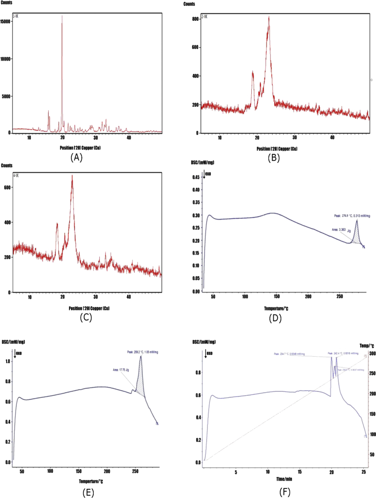 Figure 5