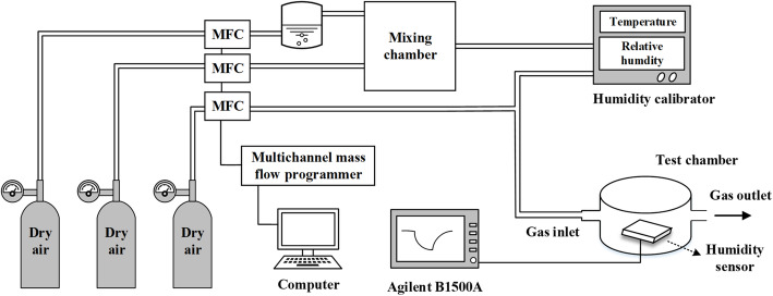 Fig. 2