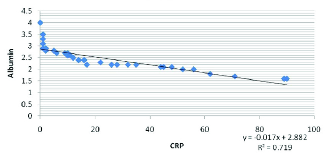 [Table/Fig-3]: