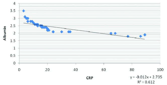 [Table/Fig-4]: