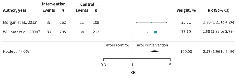 Figure 3: