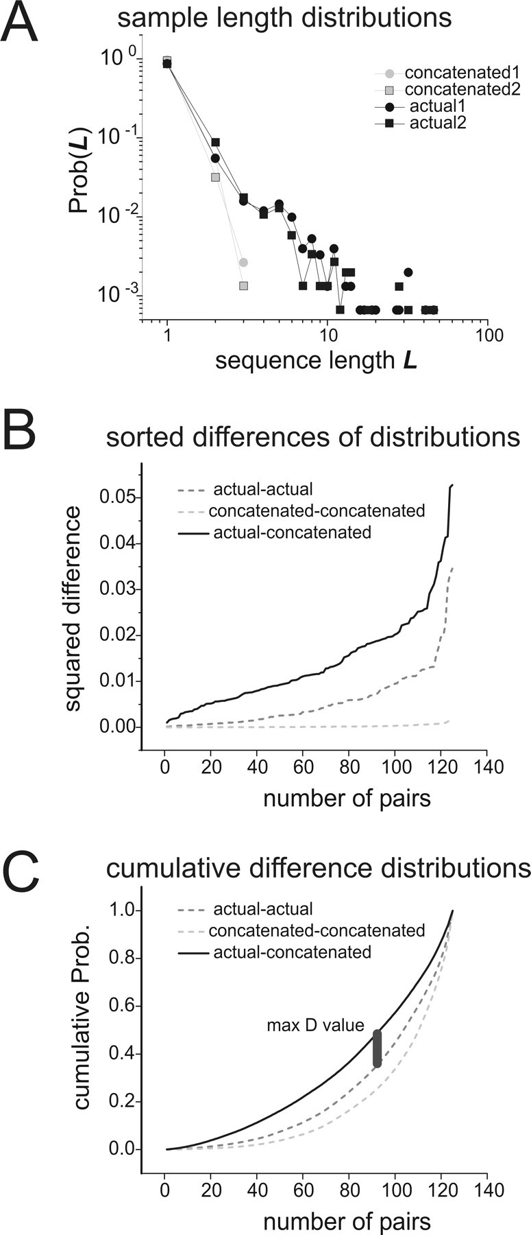 Figure 9.