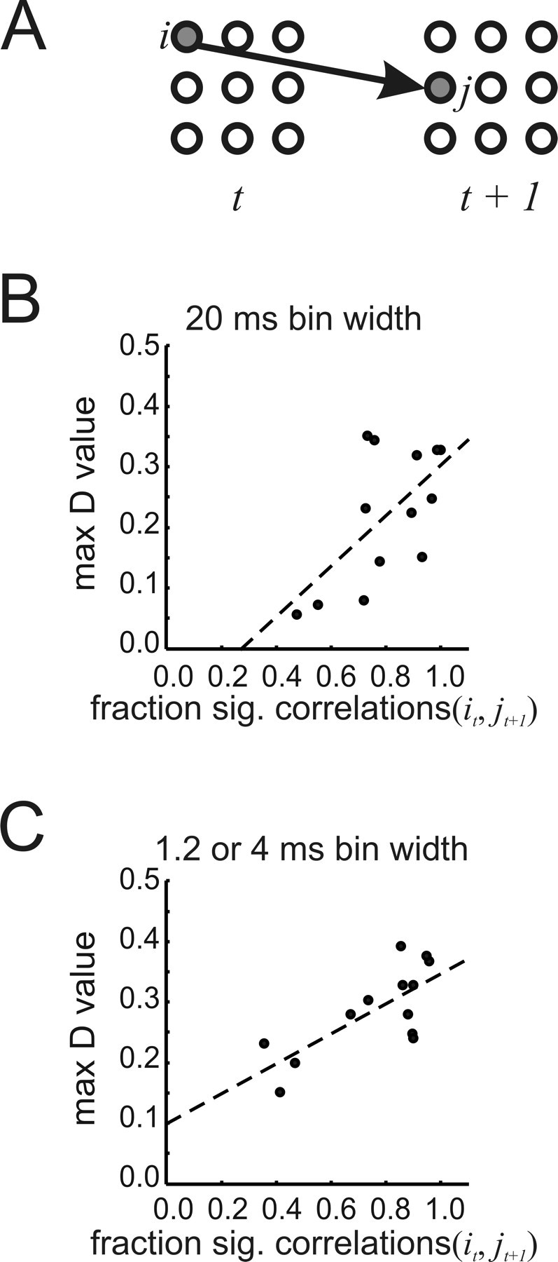 Figure 10.