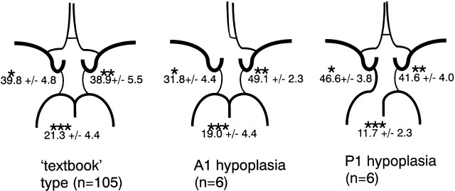 Fig 3.