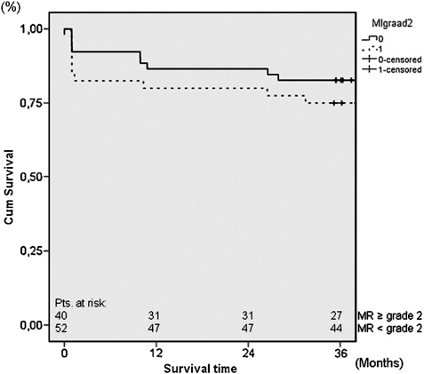 Figure 3: