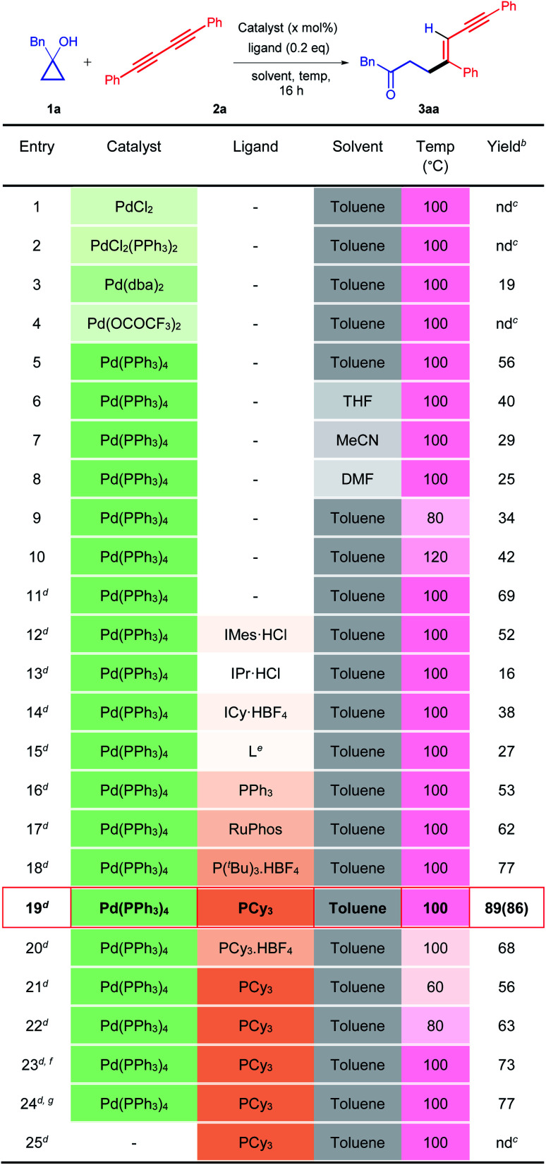 graphic file with name d1sc04780a-u1.jpg