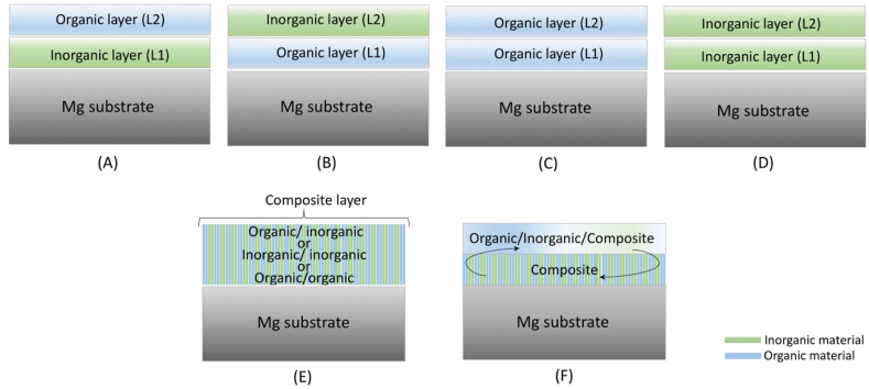 Fig. 14