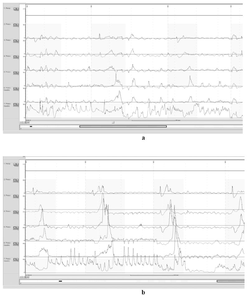 Fig 3